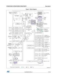 STM32F058R8H7TR Datasheet Page 11