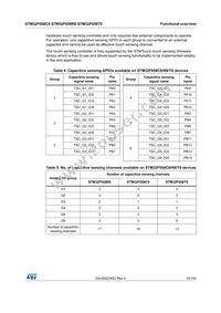 STM32F058R8H7TR Datasheet Page 19