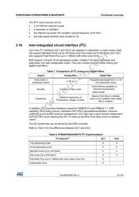 STM32F058R8H7TR Datasheet Page 23