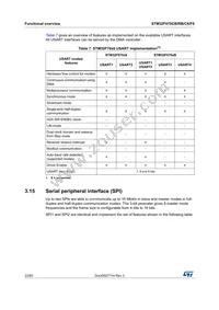 STM32F070RBT6TR Datasheet Page 22
