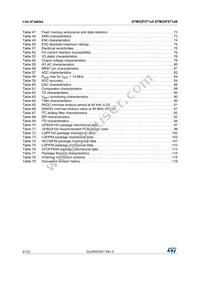 STM32F071V8T7 Datasheet Page 6