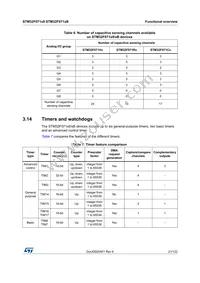 STM32F071V8T7 Datasheet Page 21