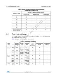 STM32F072VBH7 Datasheet Page 21
