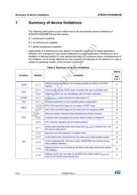 STM32F078CBU6TR Datasheet Page 4