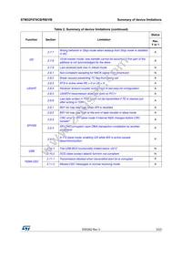 STM32F078CBU6TR Datasheet Page 5