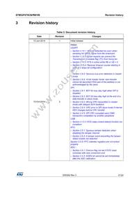 STM32F078CBU6TR Datasheet Page 21