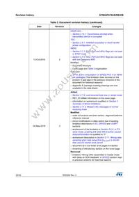 STM32F078CBU6TR Datasheet Page 22