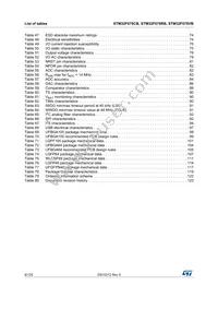 STM32F078VBH6 Datasheet Page 6