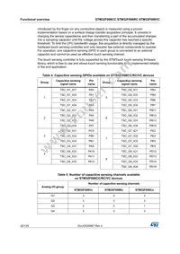 STM32F098VCT6 Datasheet Page 20