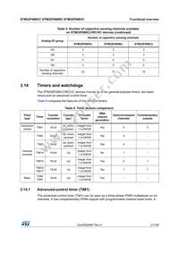 STM32F098VCT6 Datasheet Page 21