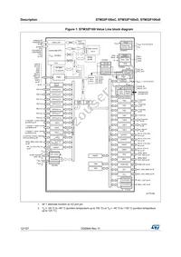 STM32F100ZET7B Datasheet Page 12