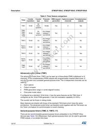 STM32F100ZET7B Datasheet Page 18