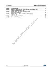 STM32F101T6U6 Datasheet Page 6
