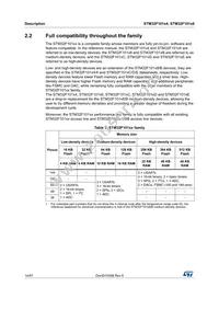 STM32F101T6U6 Datasheet Page 14