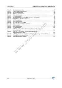 STM32F101ZET6 Datasheet Page 6