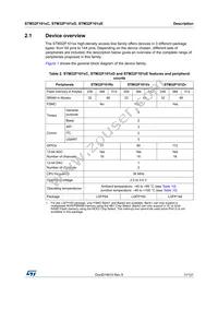 STM32F101ZET6 Datasheet Page 11