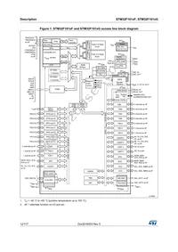 STM32F101ZFT6 Datasheet Page 12