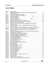 STM32F102C6T6ATR Datasheet Page 4