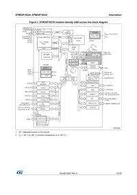 STM32F102C6T6ATR Datasheet Page 10