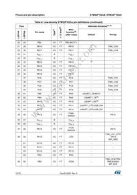 STM32F102C6T6ATR Datasheet Page 21