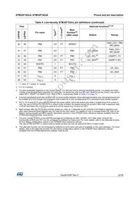 STM32F102C6T6ATR Datasheet Page 22