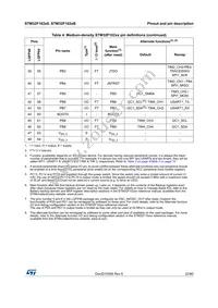 STM32F102RBT6TR Datasheet Page 22