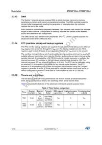 STM32F103T6U6 Datasheet Page 18