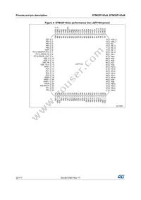 STM32F103VBI6 Datasheet Page 22