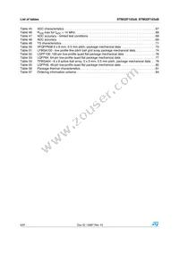 STM32F103VBT7TR Datasheet Page 6