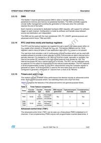 STM32F103VBT7TR Datasheet Page 15