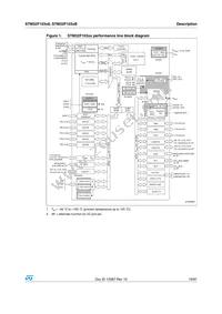 STM32F103VBT7TR Datasheet Page 19