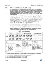 STM32F103ZGT6J Datasheet Page 14