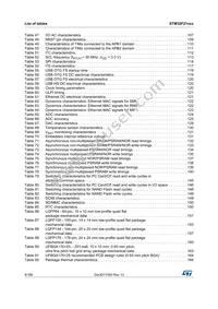 STM32F215ZGT7 Datasheet Page 8