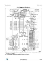STM32F215ZGT7 Datasheet Page 19