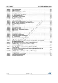 STM32F301C6T6TR Datasheet Page 6