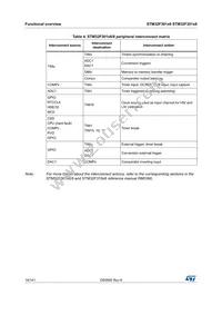 STM32F301C6T6TR Datasheet Page 16