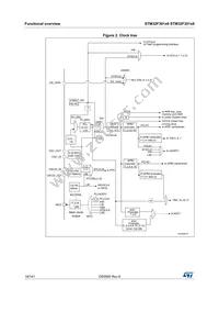 STM32F301C6T6TR Datasheet Page 18