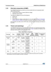 STM32F301C6T6TR Datasheet Page 22