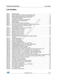 STM32F302R8T7 Datasheet Page 5