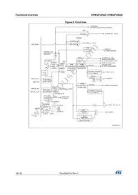 STM32F302R8T7 Datasheet Page 18