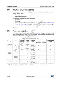 STM32F302R8T7 Datasheet Page 22