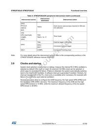 STM32F302RET7 Datasheet Page 19