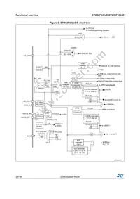 STM32F302RET7 Datasheet Page 20