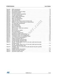 STM32F303R8T6TR Datasheet Page 7