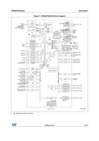 STM32F303R8T6TR Datasheet Page 13