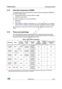 STM32F303R8T6TR Datasheet Page 23