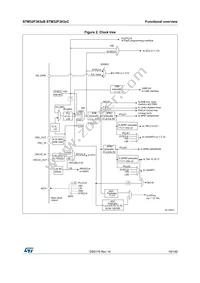 STM32F303VCY6TR Datasheet Page 19