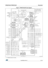 STM32F303VEH7TR Datasheet Page 15