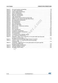 STM32F318C8Y6TR Datasheet Page 6