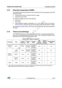 STM32F318C8Y6TR Datasheet Page 21